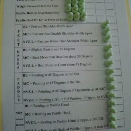 Magnetic Clipboard: Ready Position Analysis Board