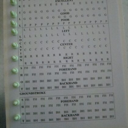 Magnetic Clipboard: Third Ball Shot Analysis