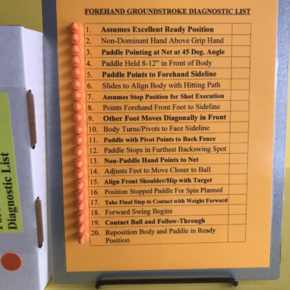 Magnetic Clipboard: Forehand Groundstroke Diagnostic List