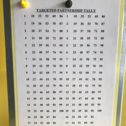 Magnetic Clipboard: Targeted Partnership Tally