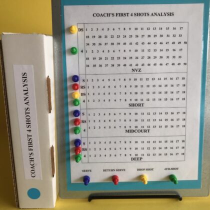 Magnetic Clipboard: Coach’s First Four Shots Analysis
