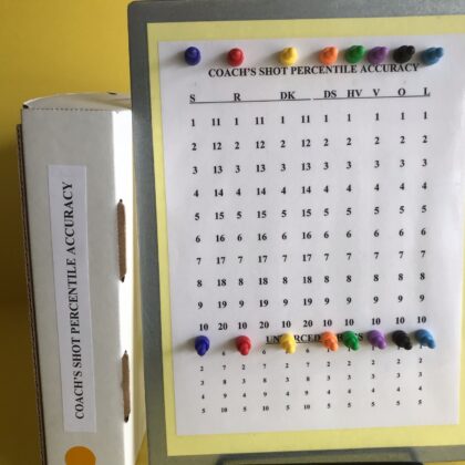 Magnetic Clipboard: Coach’s Shot Percentile Accuracy