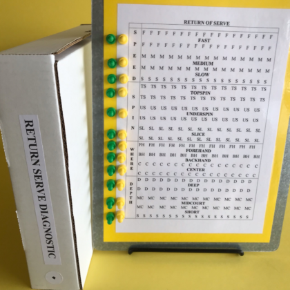 Magnetic Clipboard: Return of Serve Diagnostic List